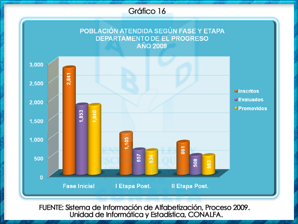grafico16