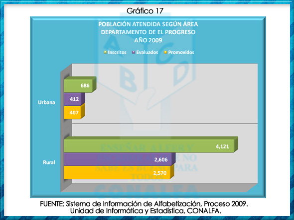 grafico17