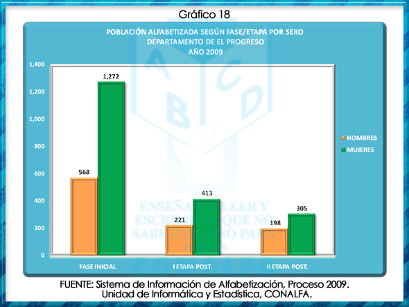 grafico18