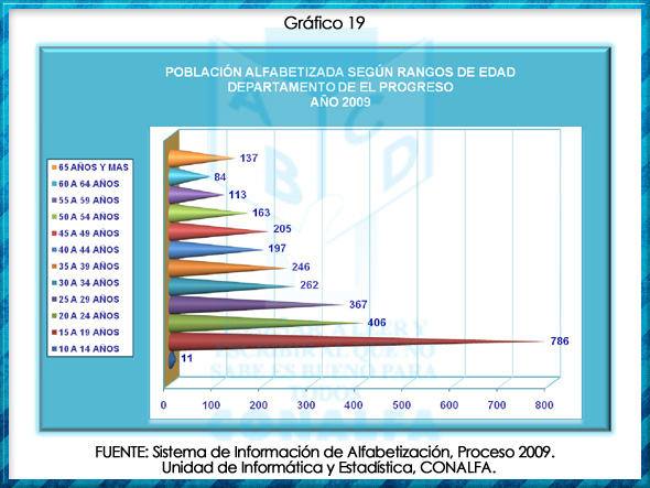 grafico19