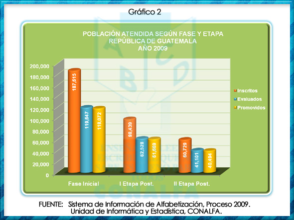 grafica2