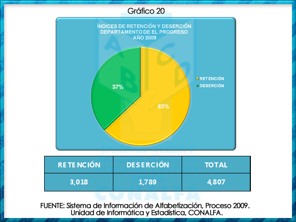 grafico20