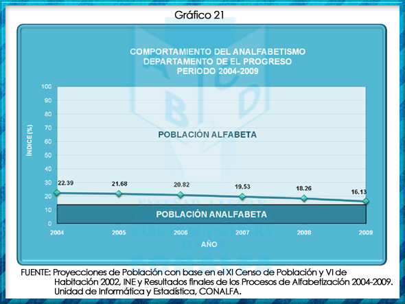 grafico21