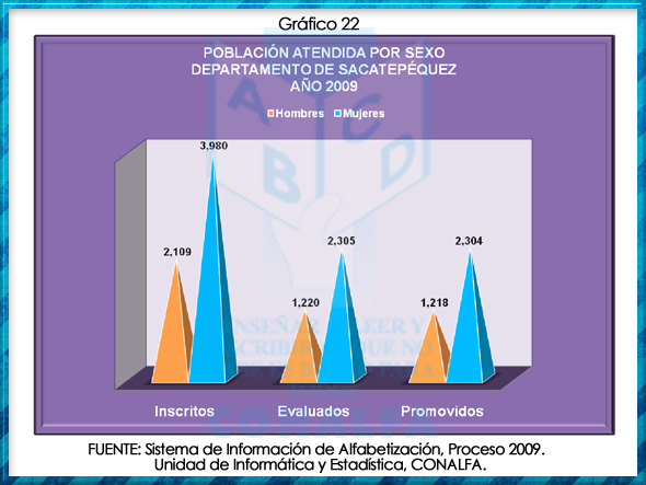 grafico22