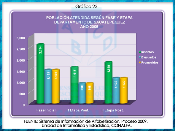 grafico23