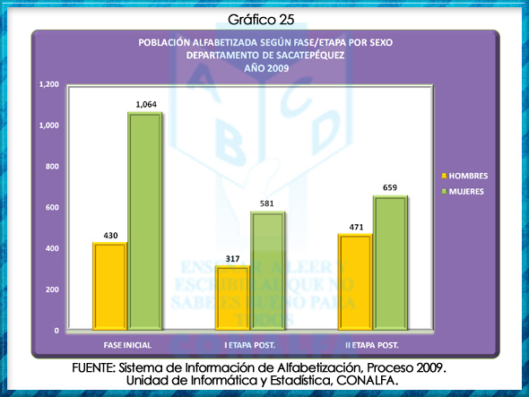 grafico25
