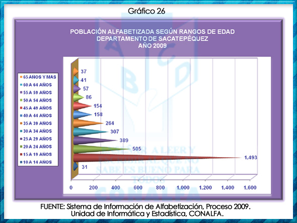 grafico26