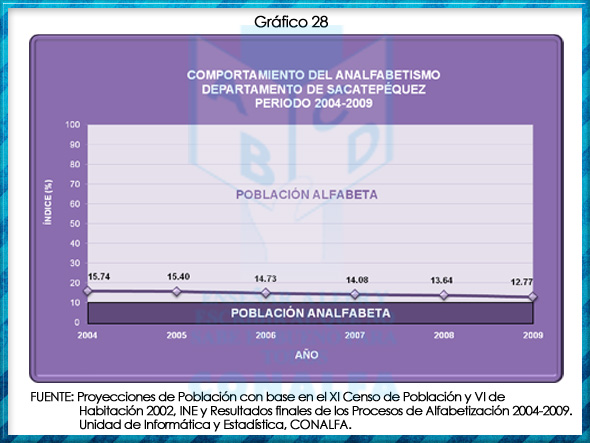 grafico28