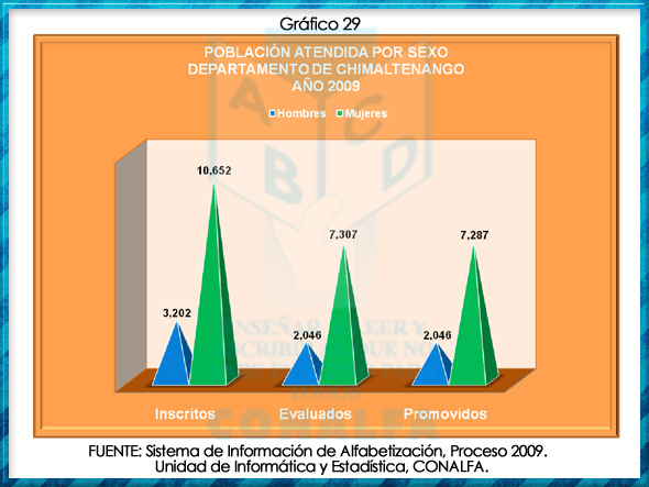grafico29
