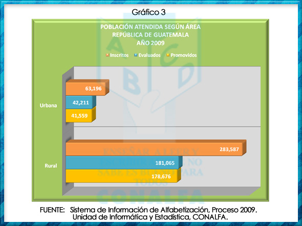 grafica3