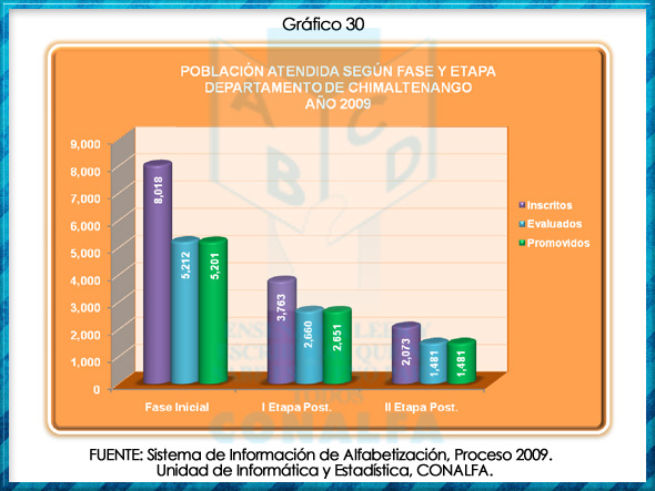 grafico30