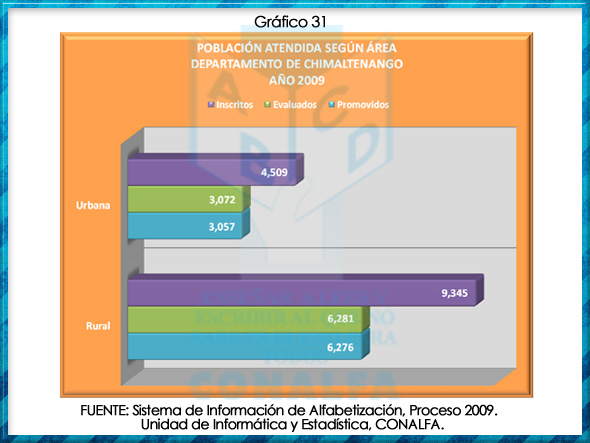 grafico31