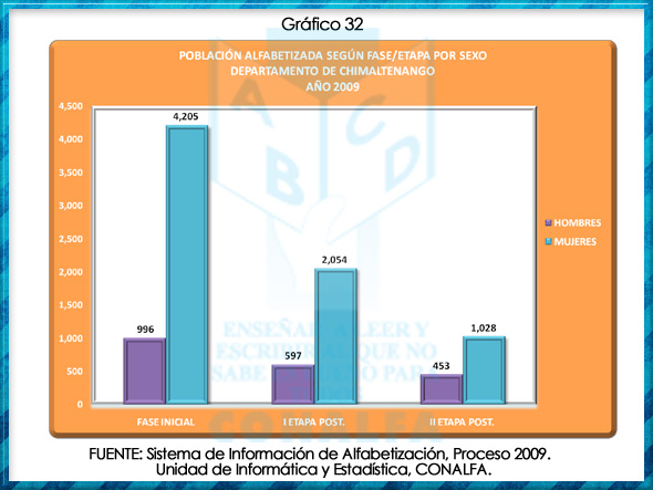 grafico32