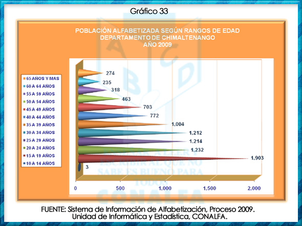 grafico33