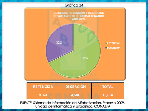 grafico34