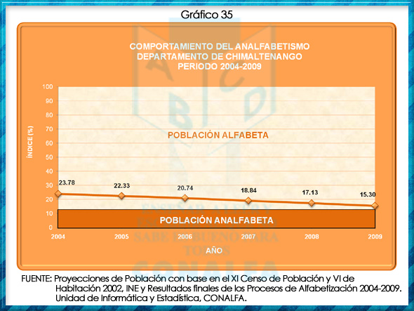 grafico35