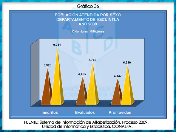 grafico36