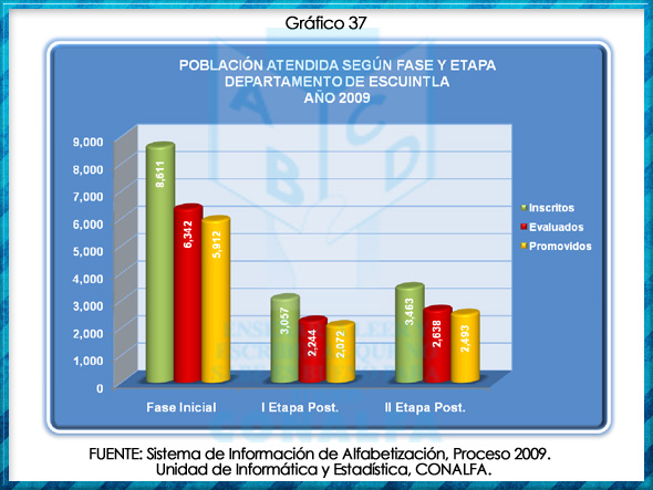 grafico37