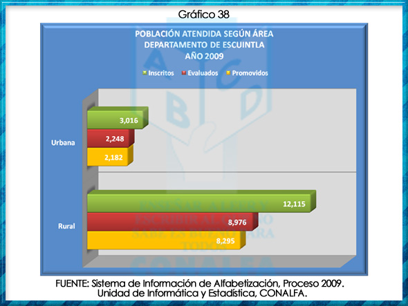 grafico38