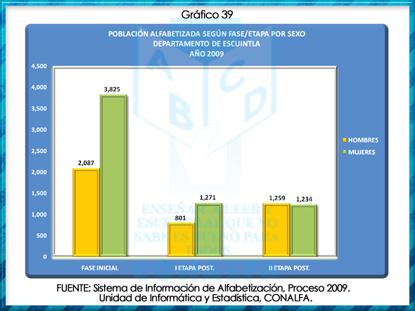 grafico39
