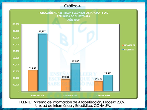 grafico4