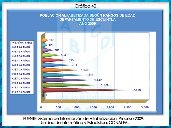 grafico40