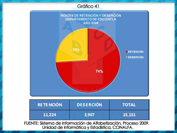 grafico41
