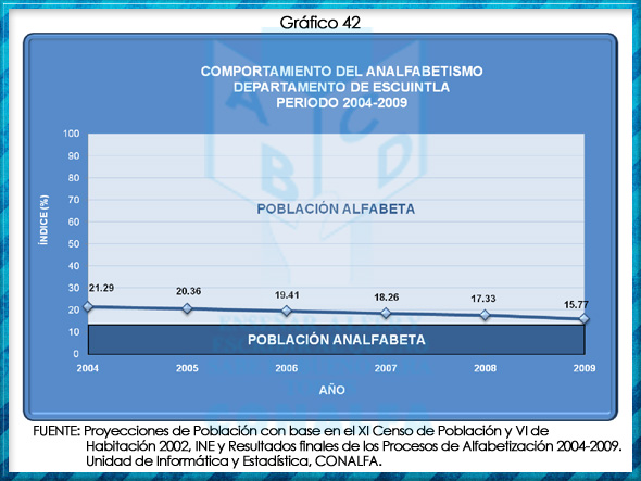 grafico42