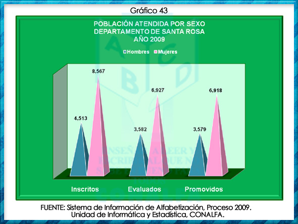 grafico43