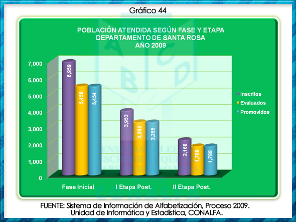 grafico44