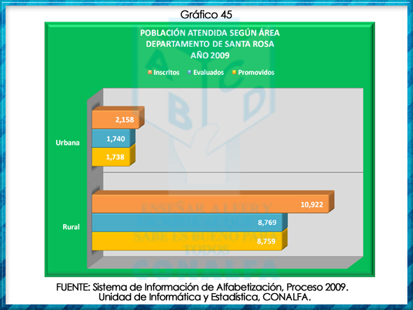 grafico45