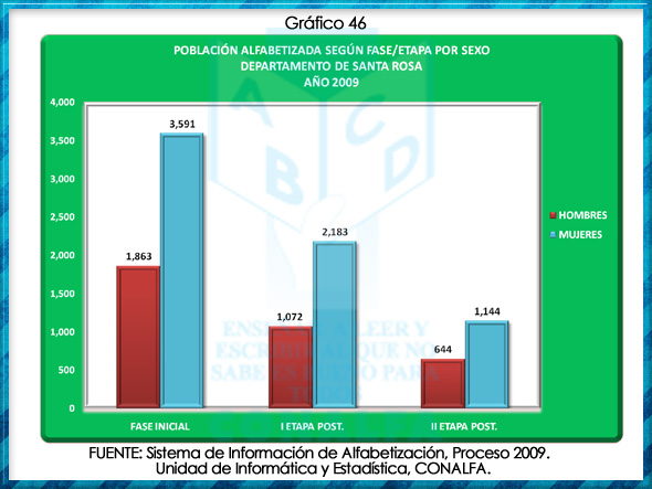 grafico46
