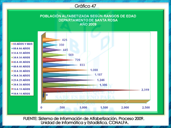 grafico47