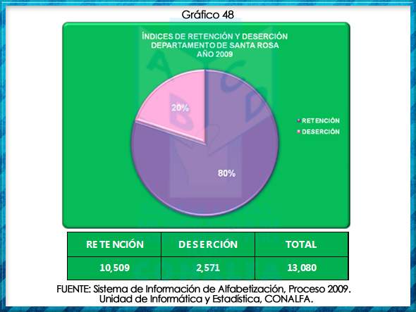 grafico48
