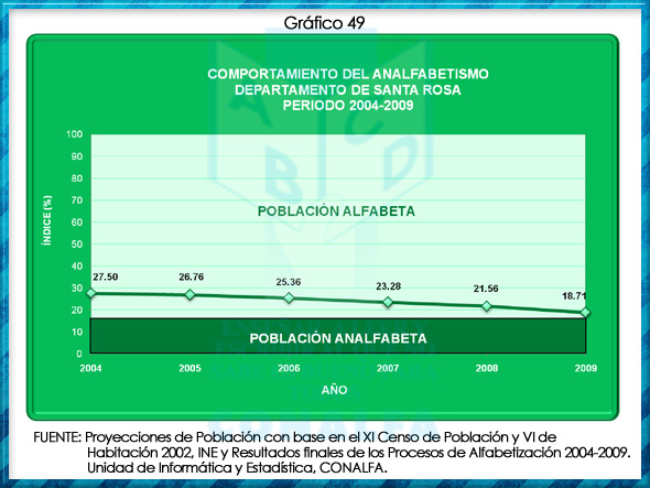 grafico49