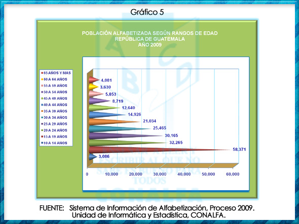 grafico5