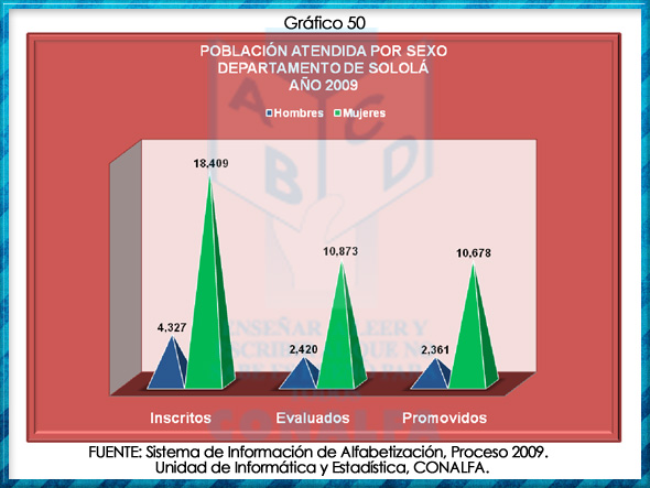 grafico50