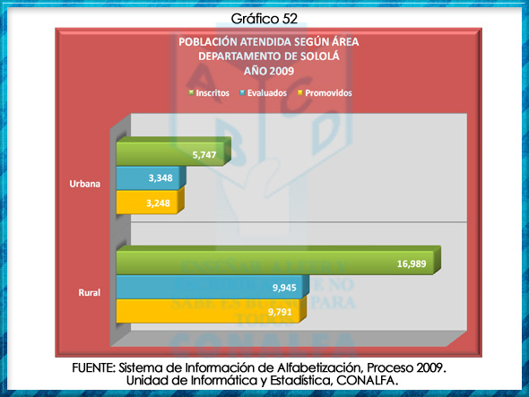 grafico52