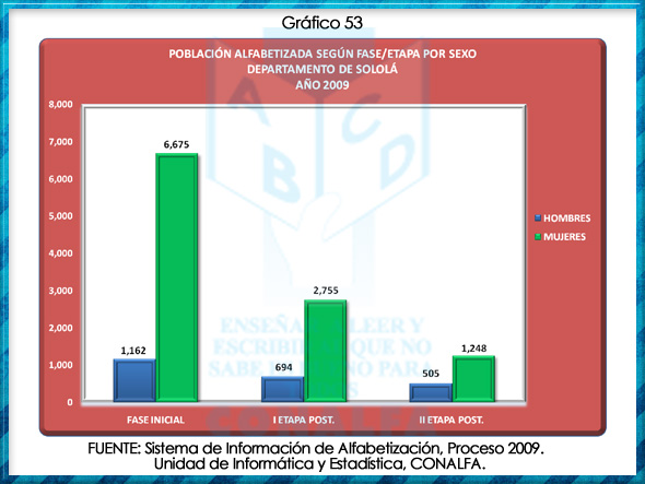 grafico53