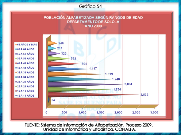 grafico54