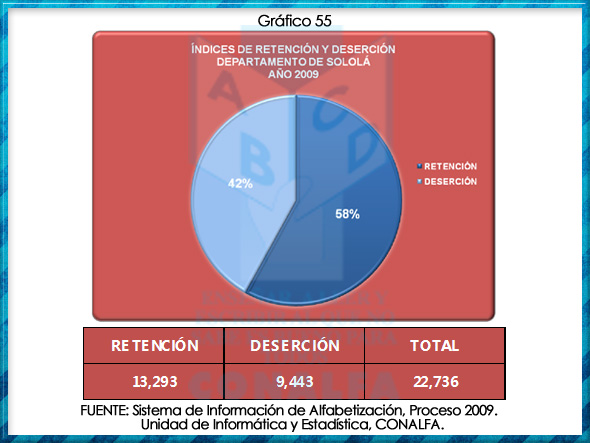 grafico55