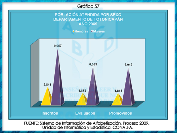 grafico57