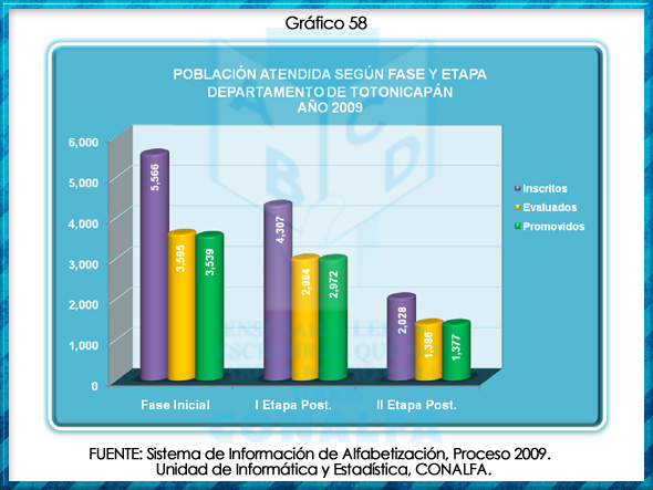 grafico58