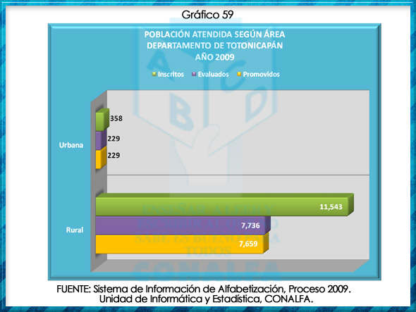 grafico59