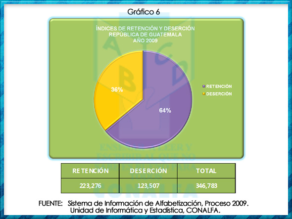 grafico6