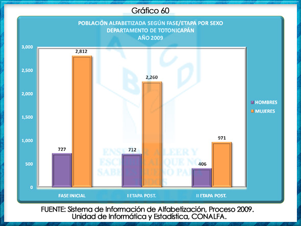 grafico60