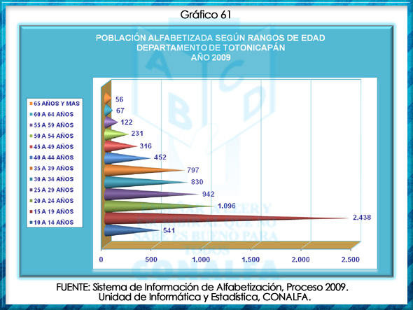 grafico61