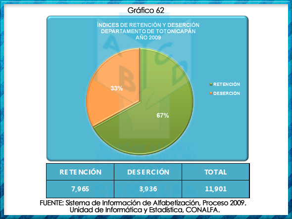 grafico62