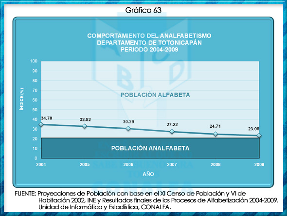 grafico63