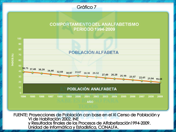 grafico7